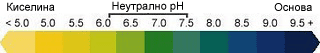 pHrange